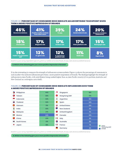 網(wǎng)絡(luò)營(yíng)銷的信任基石 消費(fèi)者如何看待網(wǎng)絡(luò)銷售